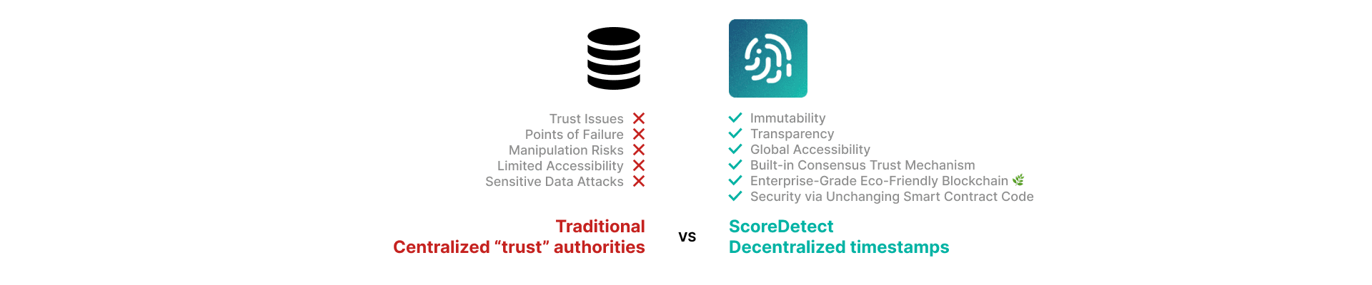 ScoreDetect decentralized audit trail desktop